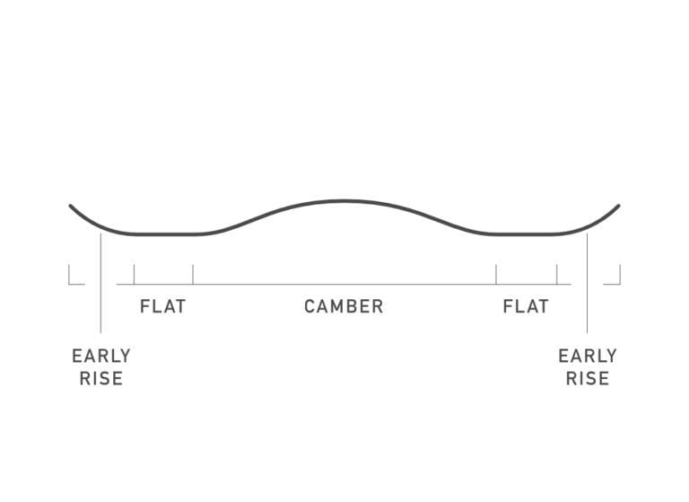 Design of a purepop snowboard